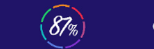 87 Percent