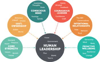 Why Companies Use SWOT Analysis